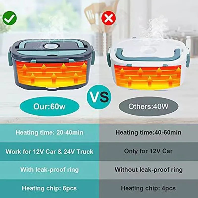 Electric Lunch Box Food Warmer Portable Food Heater for Car Or Home or office,& picnic.